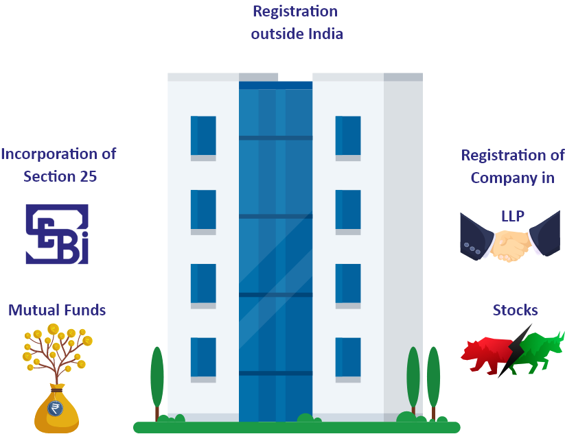 company-incorporation-services-mumbai company-incorporation-services-mumbai